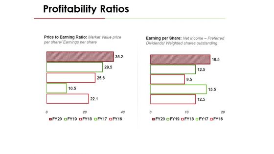 Profitability Ratios Template 4 Ppt PowerPoint Presentation Outline Designs