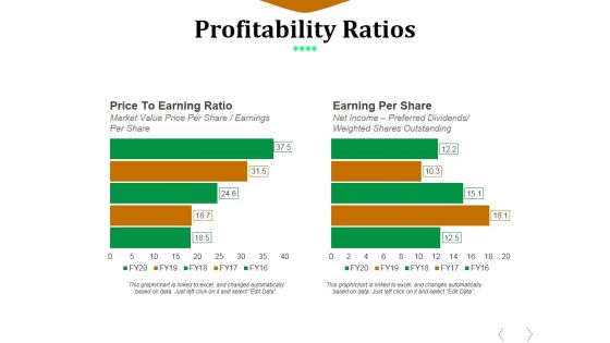 Profitability Ratios Template 4 Ppt PowerPoint Presentation Pictures Background Image