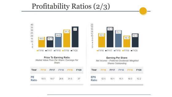 Profitability Ratios Template 4 Ppt PowerPoint Presentation Professional Deck