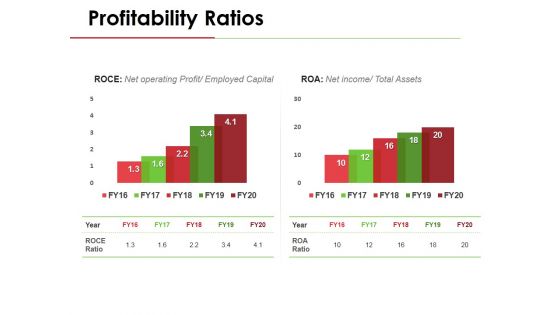 Profitability Ratios Template 5 Ppt PowerPoint Presentation File Elements Profitability Ratios Template 5 Ppt PowerPoint Presentation File Elements