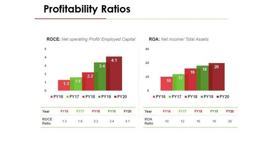 Profitability Ratios Template 5 Ppt PowerPoint Presentation File Elements