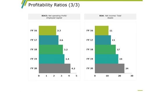 Profitability Ratios Template 5 Ppt PowerPoint Presentation Infographic Template Clipart Images