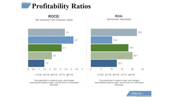 Profitability Ratios Template 5 Ppt PowerPoint Presentation Layouts Graphics Design