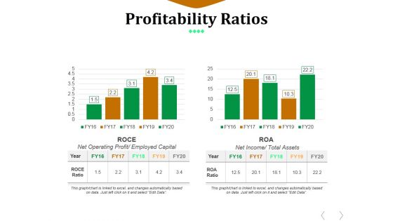 Profitability Ratios Template 5 Ppt PowerPoint Presentation Model Clipart Images