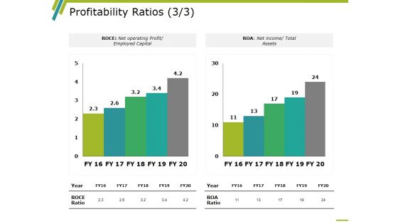 Profitability Ratios Template 6 Ppt PowerPoint Presentation Design Ideas