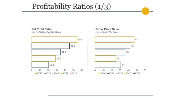 Profitability Ratios Template Ppt PowerPoint Presentation Styles Slide