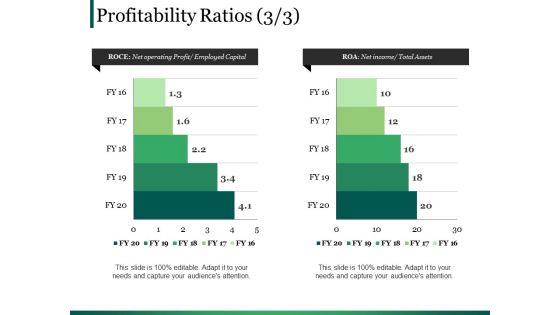 Profitability Ratios Template Ppt PowerPoint Presentation Templates