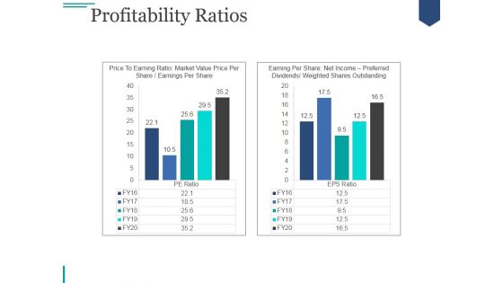 Profitability Ratios Template Ppt PowerPoint Presentation Topics