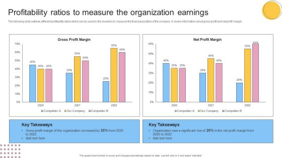 Profitability Ratios To Measure The Organization Earnings Ideas PDF