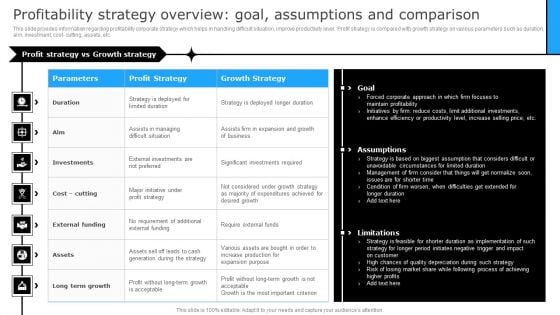 Profitability Strategy Overview Goal Assumptions And Comparison Diagrams PDF