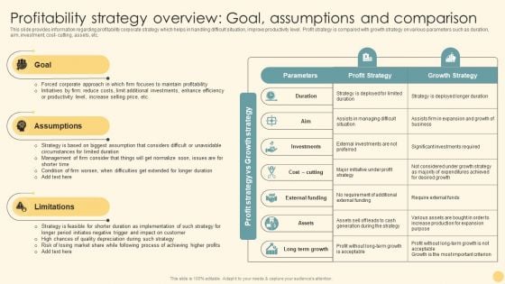 Profitability Strategy Overview Goal Assumptions And Comparison Ppt PowerPoint Presentation File Ideas PDF