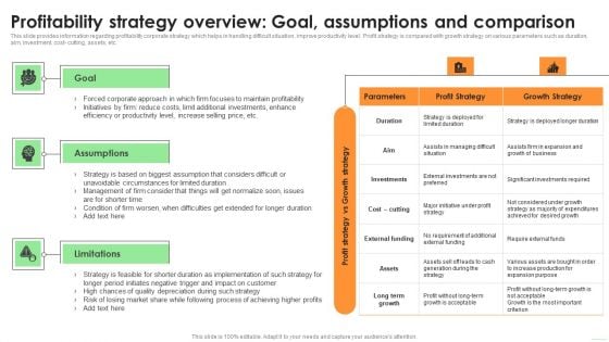 Profitability Strategy Overview Goal Assumptions And Comparison Topics PDF