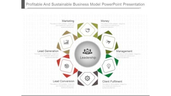 Profitable And Sustainable Business Model Powerpoint Presentation