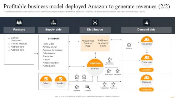 Profitable Business Model Deployed Amazon To Generate Revenues Elements PDF