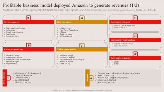 Profitable Business Model Deployed Amazon To Generate Revenues Ppt PowerPoint Presentation Diagram Images PDF