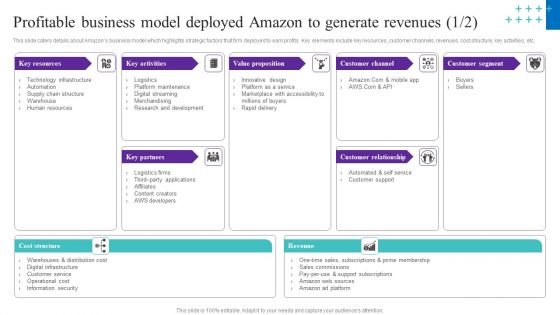 Profitable Business Model Deployed Amazon To Generate Revenues Themes PDF