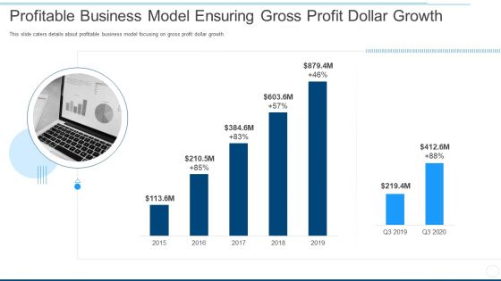 Profitable Business Model Ensuring Gross Profit Dollar Growth Ppt Gallery Design Templates PDF