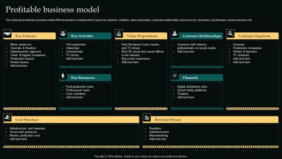 Profitable Business Model Movie Editing Company Outline Diagrams PDF