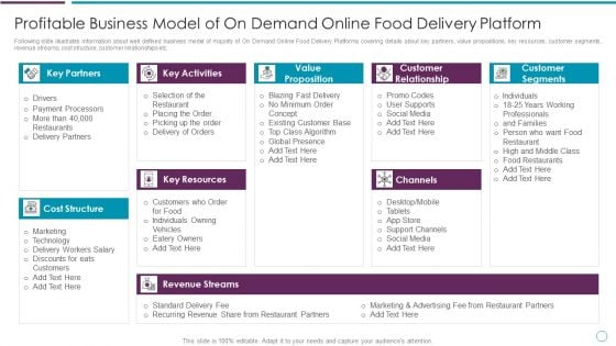 Profitable Business Model Of On Demand Online Food Delivery Platform Ppt Styles Aids PDF