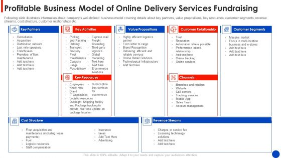 Profitable Business Model Of Online Delivery Services Fundraising Demonstration PDF