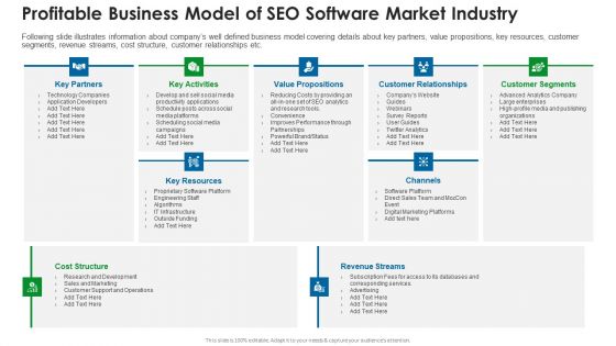 Profitable Business Model Of SEO Software Market Industry Topics PDF