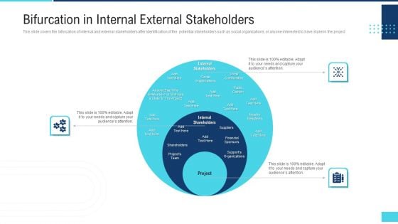 Profitable Initiation Engagement Process Bifurcation In Internal External Stakeholders Slides PDF