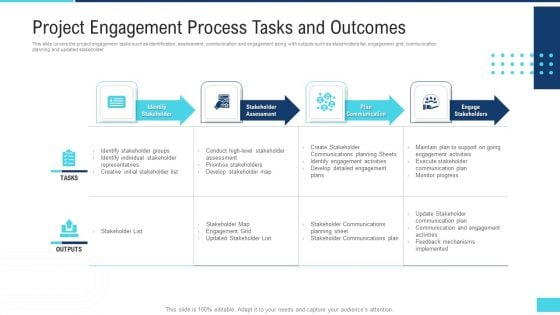 Profitable Initiation Engagement Project Engagement Process Tasks And Outcomes Inspiration PDF