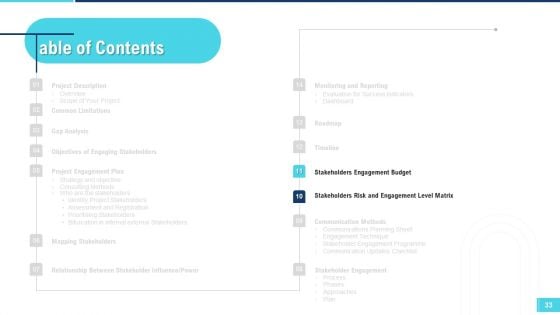 Profitable Initiation Of Project Engagement Process Ppt PowerPoint Presentation Complete Deck With Slides