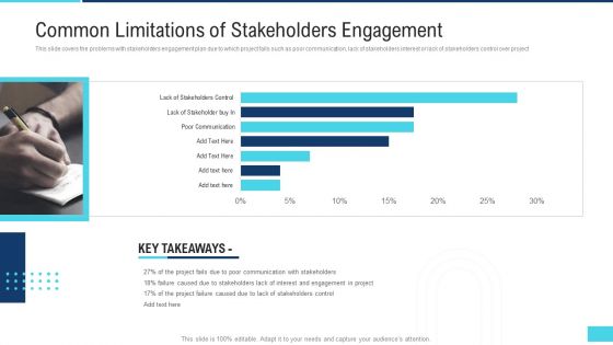 Profitable Initiation Project Engagement Process Common Limitations Of Stakeholders Engagement Slides PDF