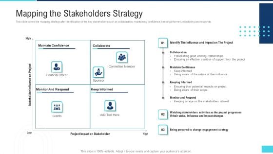 Profitable Initiation Project Engagement Process Mapping The Stakeholders Strategy Mockup PDF