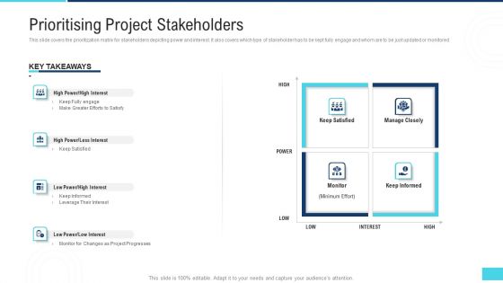Profitable Initiation Project Engagement Process Prioritising Project Stakeholders Ppt Pictures Outfit PDF Profitable Initiation Project Engagement Process Prioritising Project Stakeholders Ppt Pictures Outfit PDF