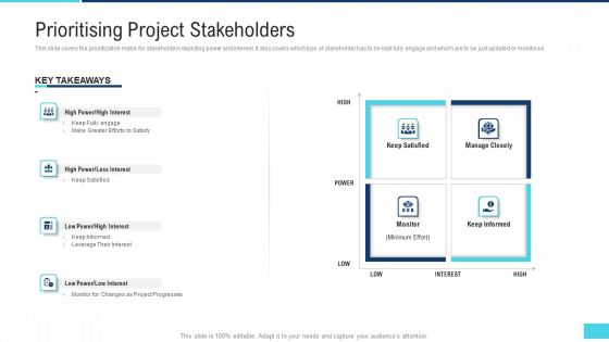 Profitable Initiation Project Engagement Process Prioritising Project Stakeholders Ppt Pictures Outfit PDF