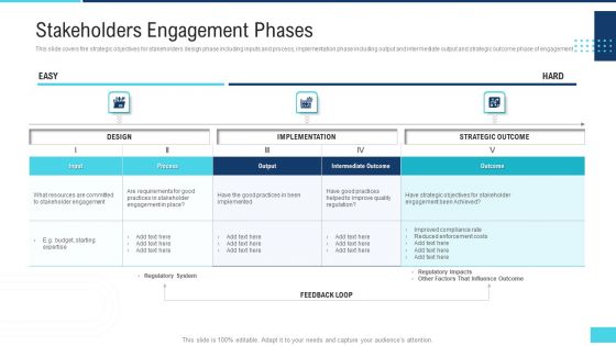 Profitable Initiation Project Engagement Process Stakeholders Engagement Phases Ppt Slides Guidelines PDF Profitable Initiation Project Engagement Process Stakeholders Engagement Phases Ppt Slides Guidelines PDF