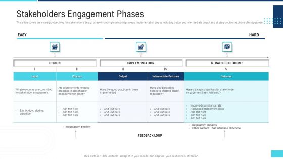 Profitable Initiation Project Engagement Process Stakeholders Engagement Phases Ppt Slides Guidelines PDF