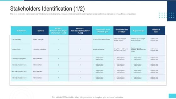 Profitable Initiation Project Engagement Process Stakeholders Identification Cart Portrait PDF Profitable Initiation Project Engagement Process Stakeholders Identification Cart Portrait PDF