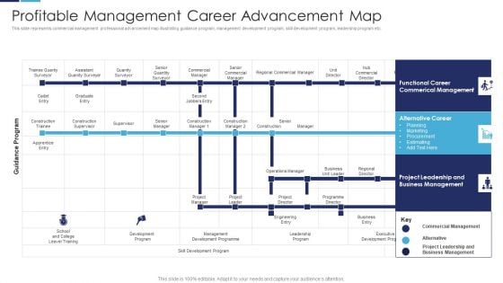 Profitable Management Career Advancement Map Information PDF