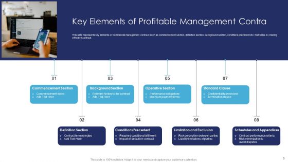 Profitable Management Ppt PowerPoint Presentation Complete With Slides