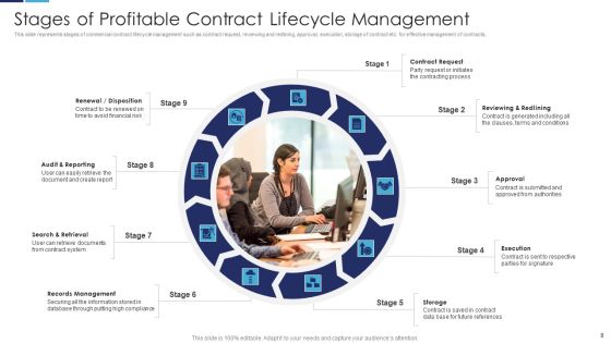 Profitable Management Ppt PowerPoint Presentation Complete With Slides Slide08