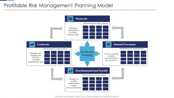 Profitable Risk Management Planning Model Themes PDF