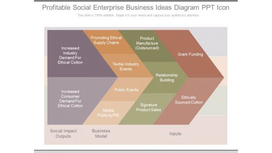 Profitable Social Enterprise Business Ideas Diagram Ppt Icon
