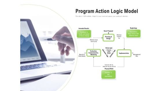 Program Action Logic Model Ppt PowerPoint Presentation File Ideas PDF