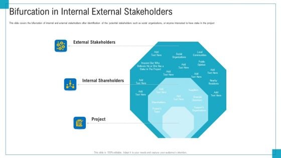 Program And PME Bifurcation In Internal External Stakeholders Ppt Infographics Information PDF