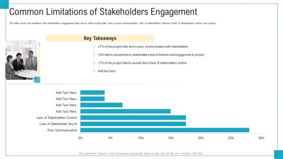 Program And PME Common Limitations Of Stakeholders Engagement Ppt Outline Graphics Example PDF