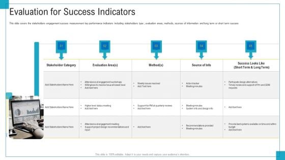 Program And PME Evaluation For Success Indicators Ppt Infographics Slide Download PDF