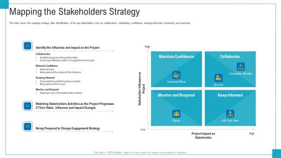 Program And PME Mapping The Stakeholders Strategy Ppt Summary Graphics PDF