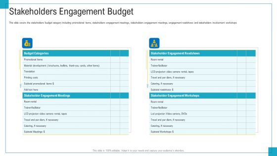 Program And PME Stakeholders Engagement Budget Ppt Professional Graphic Tips PDF