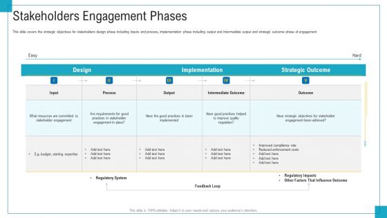 Program And PME Stakeholders Engagement Phases Ppt File Example File PDF