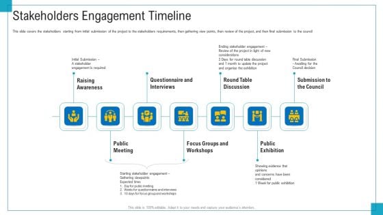 Program And PME Stakeholders Engagement Timeline Ppt Example PDF