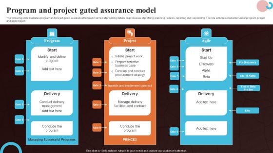 Program And Project Gated Assurance Model Slides PDF