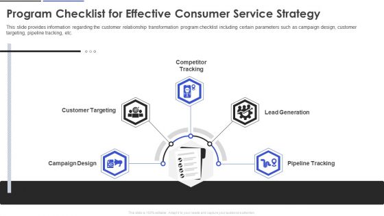 Program Checklist For Effective Consumer Service Strategy Ideas PDF